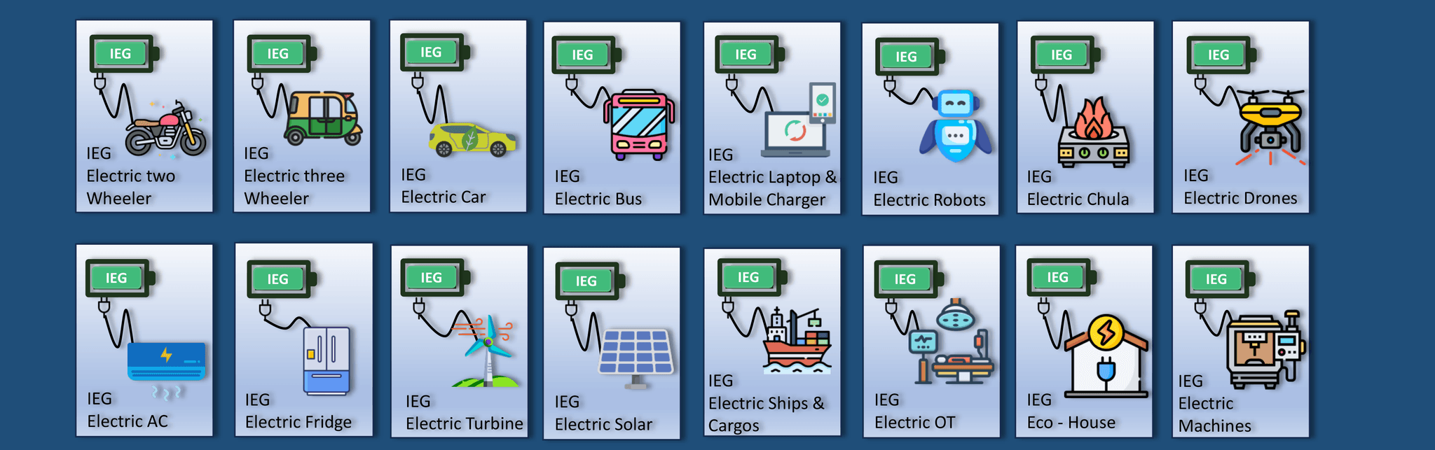 IEG Industry Applications - Electric Two Wheeler, Three Wheeler, Car, Bus, Laptop Charger, Robots, Drones, Chula, Ships, AC, Fridge, Turbine, Solar, OT, Eco-House, Machines